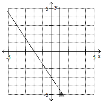 <strong>Graph the feasible region for the system of inequalities. - 3 x-2 y \geq-6 x - 1 < 0 </strong> A) B) C) D)