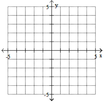 <strong>Graph the feasible region for the system of inequalities. - 3 x+2 y \leq-6 x-1 \geq 0 </strong> A) B) C) D)