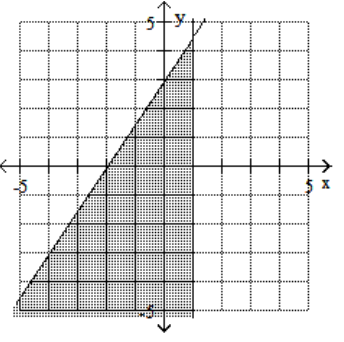 <strong>Graph the feasible region for the system of inequalities. - 3 x+2 y \leq-6 x-1 \geq 0 </strong> A) B) C) D)