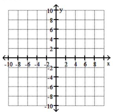 <strong>Graph the feasible region for the system of inequalities. - 2 y+x \geq-2 \mathrm{y}+3 \mathrm{x} \leq 9 y \leq 0 x \geq 0 </strong> A) B) C) D)