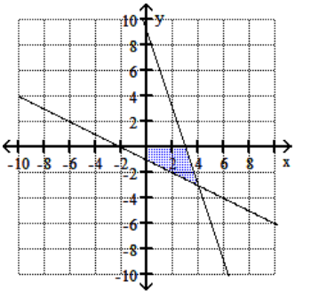 <strong>Graph the feasible region for the system of inequalities. - 2 y+x \geq-2 \mathrm{y}+3 \mathrm{x} \leq 9 y \leq 0 x \geq 0 </strong> A) B) C) D)