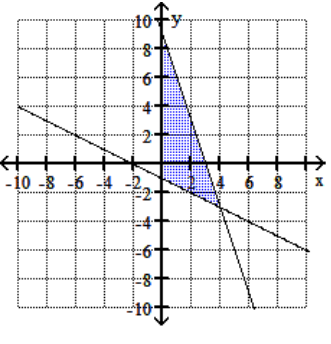 <strong>Graph the feasible region for the system of inequalities. - 2 y+x \geq-2 \mathrm{y}+3 \mathrm{x} \leq 9 y \leq 0 x \geq 0 </strong> A) B) C) D)
