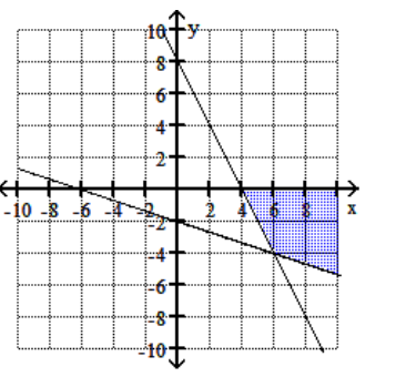 <strong>Graph the feasible region for the system of inequalities. - 3 y+x \geq-6 y+2 x \leq 8 y \leq 0 x \geq 0 </strong> A) B) C) D)