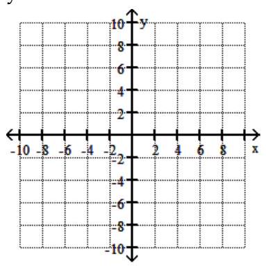 <strong>Graph the feasible region for the system of inequalities. - 4 y+x \geq-2 y+2 x \leq 10 4 y \leq 10 x+40 \mathrm{y} \geq 0 </strong> A) B) C) D)