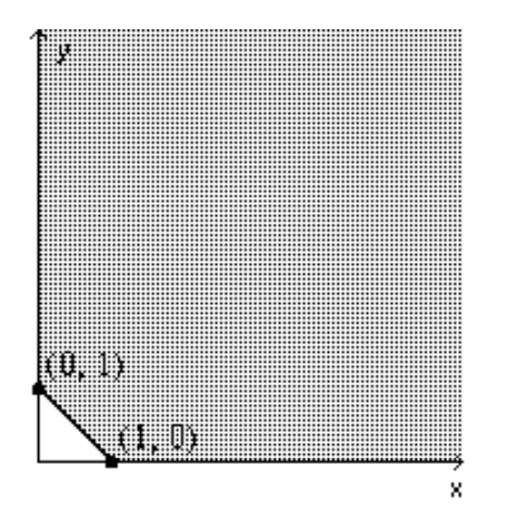 <strong>Find the value(s) of the function on the given feasible region. -Find the minimum of z=23 x+14 y+19 . </strong> A) 42 B) 56 C) 19 D) 33