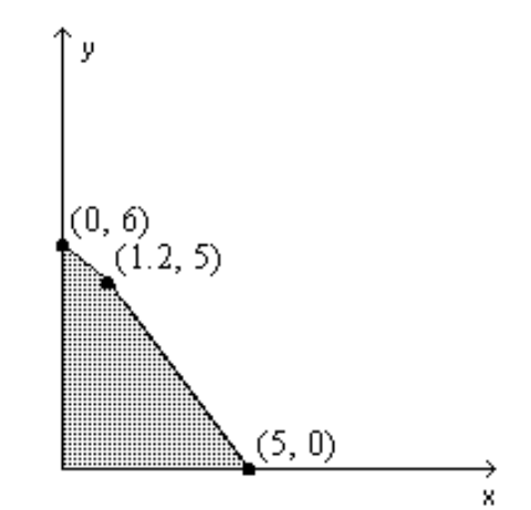 <strong>Find the value(s) of the function on the given feasible region. -Find the maximum and minimum of z=8 x-9 y . </strong> A) -54,0 B) 40,-54 C) -35,-54 D) 40,0