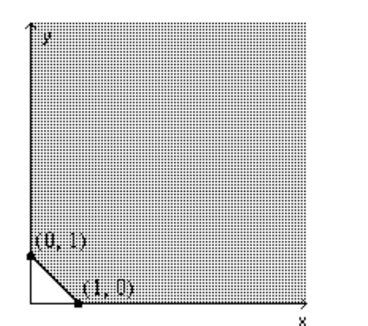 <strong>Find the value(s) of the function on the given feasible region. -Find the minimum of z=14 x+10 y . </strong> A) 29 B) 39 C) 15 D) 10