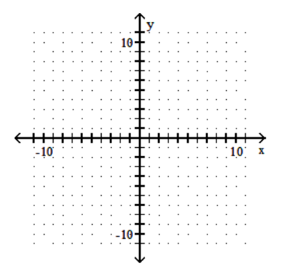 <strong>Use graphical methods to solve the linear programming problem. -Maximize z = 6x + 7y Subject to: 2 x+3 y \leq 12 2 x+ y \leq 8 x \geq 0 y \geq 0 </strong> A) Maximum of 52 when x=4 and y=4 B) Maximum of 32 when x=2 and y=3 C) Maximum of 24 when x=4 and y=0 D) Maximum of 32 when x=3 and y=2