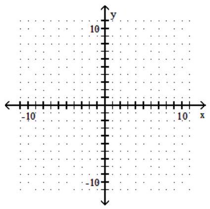 <strong>Use graphical methods to solve the linear programming problem. -Maximize \mathrm{z}=2 \mathrm{x}+5 \mathrm{y} Subject to: \quad 3 x+2 y \leq 6 -2 x+4 y \leq 8 x \geq 0 y \geq 0 </strong> A) Maximum of \frac{49}{4} when \mathrm{x}=\frac{1}{2} and \mathrm{y}=\frac{9}{4} B) Maximum of 19 when x=2 and y=3 C) Maximum of 10 when x=0 and y=2 D) Maximum of \frac{34}{3} when x=\frac{2}{3} and y=2