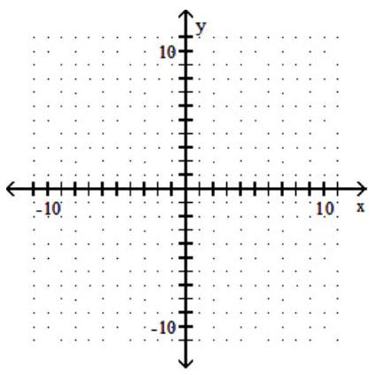 <strong>Use graphical methods to solve the linear programming problem. -Minimize z=2 x+4 y Subject to: x+2 y \geq 10 3 x+y \geq 10 x \geq 0 y \geq 0 </strong> A) Minimum of 20 when x=10 and y=0 B) Minimum of 20 when x=2 and y=4 C) Minimum of 20 when \mathrm{x}=2 and \mathrm{y}=4 , as well as when \mathrm{x}=10 and \mathrm{y}=0 , and all points in between D) Minimum of 0 when x=0 and y=0