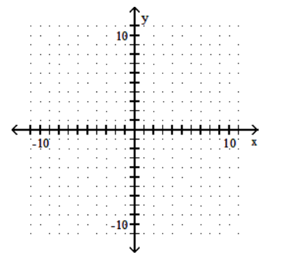 <strong>Use graphical methods to solve the linear programming problem. -Minimize z = 6x + 8y Subject to: 2x+4 y \geq 12 2 x+y \geq 8 x \geq 0 y \geq 0 </strong> A) Minimum of 26 when x=3 and y=1 B) Minimum of 36 when x=6 and y=0 C) Minimum of \frac{92}{3} when x=\frac{10}{3} and y=\frac{4}{3} D) Minimum of 0 when x=0 and y=0