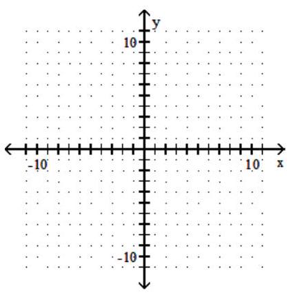 <strong>Use graphical methods to solve the linear programming problem. -Minimize z=4 x+5 y Subject to: \quad 2 x-4 y \leq 10 2 x+y \geq 15 x \geq 0 y \geq 0 </strong> A) Minimum of 33 when x=7 and y=1 B) Minimum of 39 when x=1 and y=7 C) Minimum of 20 when x=5 and y=0 D) Minimum of 75 when x=0 and y=15