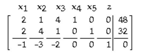 Find the pivot in the tableau. -  