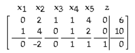 Find the pivot in the tableau. - 