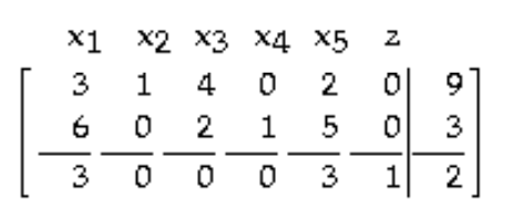 Find the pivot in the tableau. - 