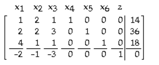 Find the pivot in the tableau. - 