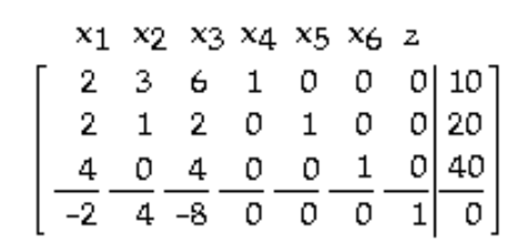 Find the pivot in the tableau. - 