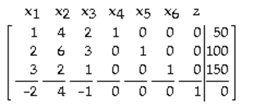 Find the pivot in the tableau. -  