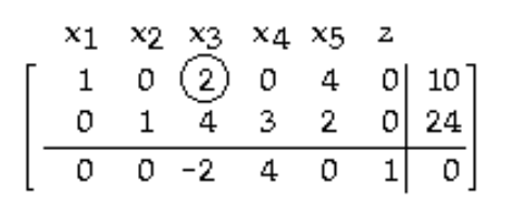 Use the indicated entry as the pivot and perform the pivoting once. -