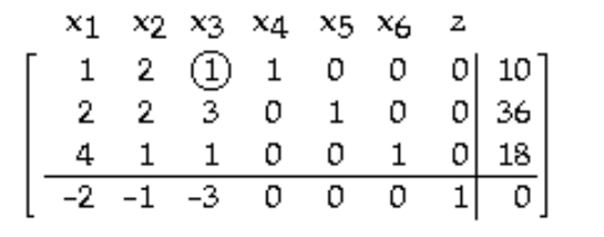 Use the indicated entry as the pivot and perform the pivoting once. -