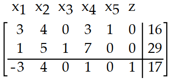 Write the basic solution for the simplex tableau determined by setting the nonbasic variables equal to 0. -