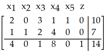 Write the basic solution for the simplex tableau determined by setting the nonbasic variables equal to 0. -