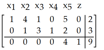 Write the basic solution for the simplex tableau determined by setting the nonbasic variables equal to 0. -
