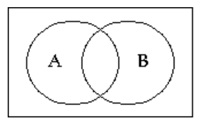 <strong>Shade the Venn diagram to represent the set. - \mathrm{A}^{\prime} \cap \mathrm{B}^{\prime} </strong> A) B)