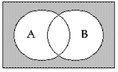 <strong>Shade the Venn diagram to represent the set. - \mathrm{A}^{\prime} \cap \mathrm{B}^{\prime} </strong> A) B)