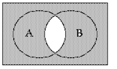 <strong>Shade the Venn diagram to represent the set. - \mathrm{A}^{\prime} \cap \mathrm{B}^{\prime} </strong> A) B)