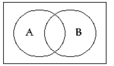 <strong>Shade the Venn diagram to represent the set. - \mathrm{A}^{\prime} \cup \mathrm{B}^{\prime} </strong> A) B)