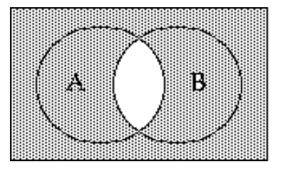 <strong>Shade the Venn diagram to represent the set. - \mathrm{A}^{\prime} \cup \mathrm{B}^{\prime} </strong> A) B)