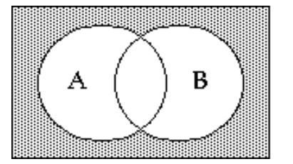 <strong>Shade the Venn diagram to represent the set. - \mathrm{A}^{\prime} \cup \mathrm{B}^{\prime} </strong> A) B)