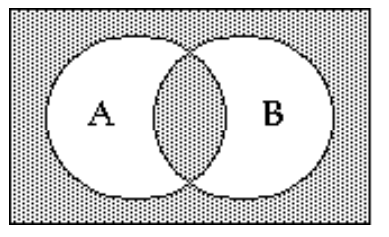 <strong>Shade the Venn diagram to represent the set. - (A \cup B) \cap(A \cap B)^{\prime} </strong> A) B)