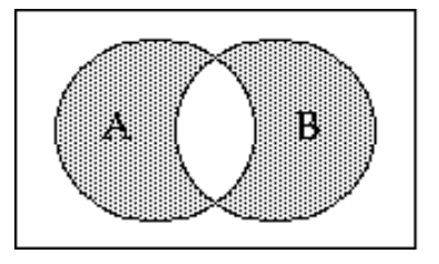 <strong>Shade the Venn diagram to represent the set. - (A \cup B) \cap(A \cap B)^{\prime} </strong> A) B)