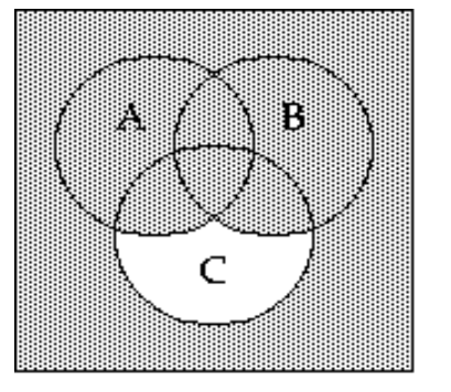 <strong>Shade the Venn diagram to represent the set. - \left(A \cap B \cap C^{\prime}\right)^{\prime} </strong> A) B)