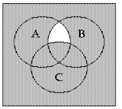 <strong>Shade the Venn diagram to represent the set. - \left(A \cap B \cap C^{\prime}\right)^{\prime} </strong> A) B)