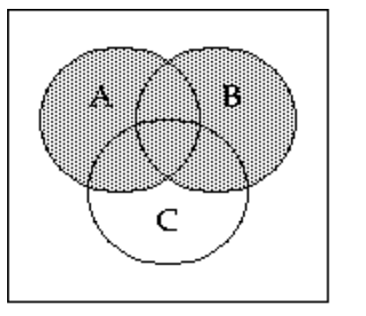 <strong>Shade the Venn diagram to represent the set. - \left(A \cup B \cup C^{\prime}\right)^{\prime} </strong> A) B)