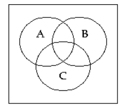 <strong>Shade the Venn diagram to represent the set. - C^{\prime} \cap(A \cup B) </strong> A) B)