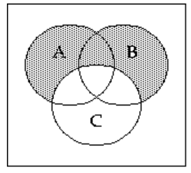 <strong>Shade the Venn diagram to represent the set. - C^{\prime} \cap(A \cup B) </strong> A) B)