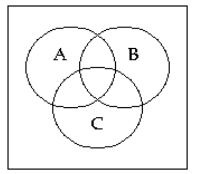 <strong>Shade the Venn diagram to represent the set. - \left(A^{\prime} \cup B\right) \cap C </strong> A) B)