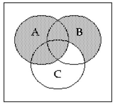 <strong>Shade the Venn diagram to represent the set. - \left(A^{\prime} \cup B\right) \cap C </strong> A) B)