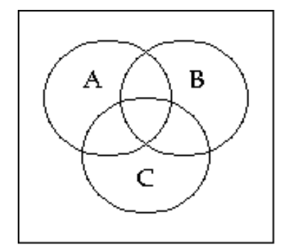 <strong>Shade the Venn diagram to represent the set. - \mathrm{A} \cup\left(\mathrm{B} \cap \mathrm{C}^{\prime}\right) </strong> A) B)