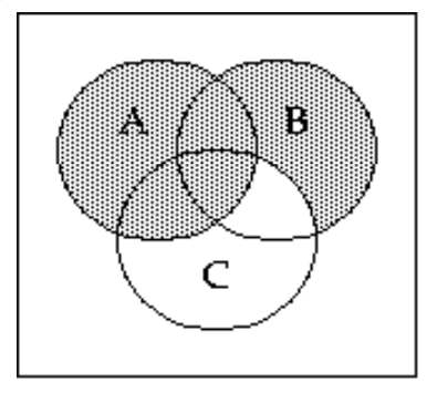<strong>Shade the Venn diagram to represent the set. - \mathrm{A} \cup\left(\mathrm{B} \cap \mathrm{C}^{\prime}\right) </strong> A) B)
