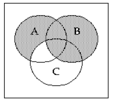 <strong>Shade the Venn diagram to represent the set. - \mathrm{A} \cup\left(\mathrm{B} \cap \mathrm{C}^{\prime}\right) </strong> A) B)