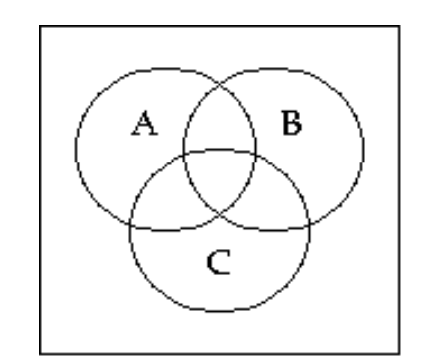 <strong>Shade the Venn diagram to represent the set. - \mathrm{B} \cup\left(\mathrm{A} \cap \mathrm{C}^{\prime}\right) </strong> A) B)