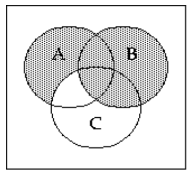 <strong>Shade the Venn diagram to represent the set. - \mathrm{B} \cup\left(\mathrm{A} \cap \mathrm{C}^{\prime}\right) </strong> A) B)