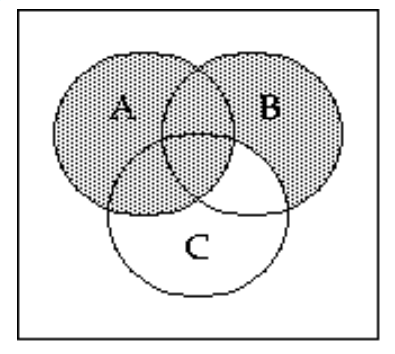 <strong>Shade the Venn diagram to represent the set. - \mathrm{B} \cup\left(\mathrm{A} \cap \mathrm{C}^{\prime}\right) </strong> A) B)