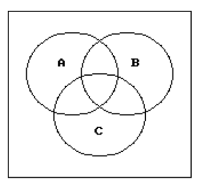 Use a Venn diagram to decide if the statement is true or false. - (A \cap B) \cup C=(A \cup C) \cap(A \cup B)
