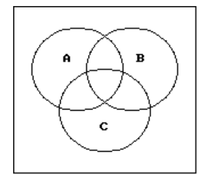 Use a Venn diagram to decide if the statement is true or false. - \mathrm{B} \cup(\mathrm{A} \cap \mathrm{C})=(\mathrm{A} \cup \mathrm{B}) \cap(\mathrm{B} \cup \mathrm{C})